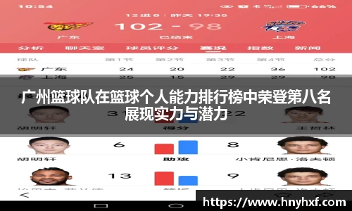 广州篮球队在篮球个人能力排行榜中荣登第八名展现实力与潜力