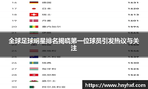 全球足球明星排名揭晓第一位球员引发热议与关注
